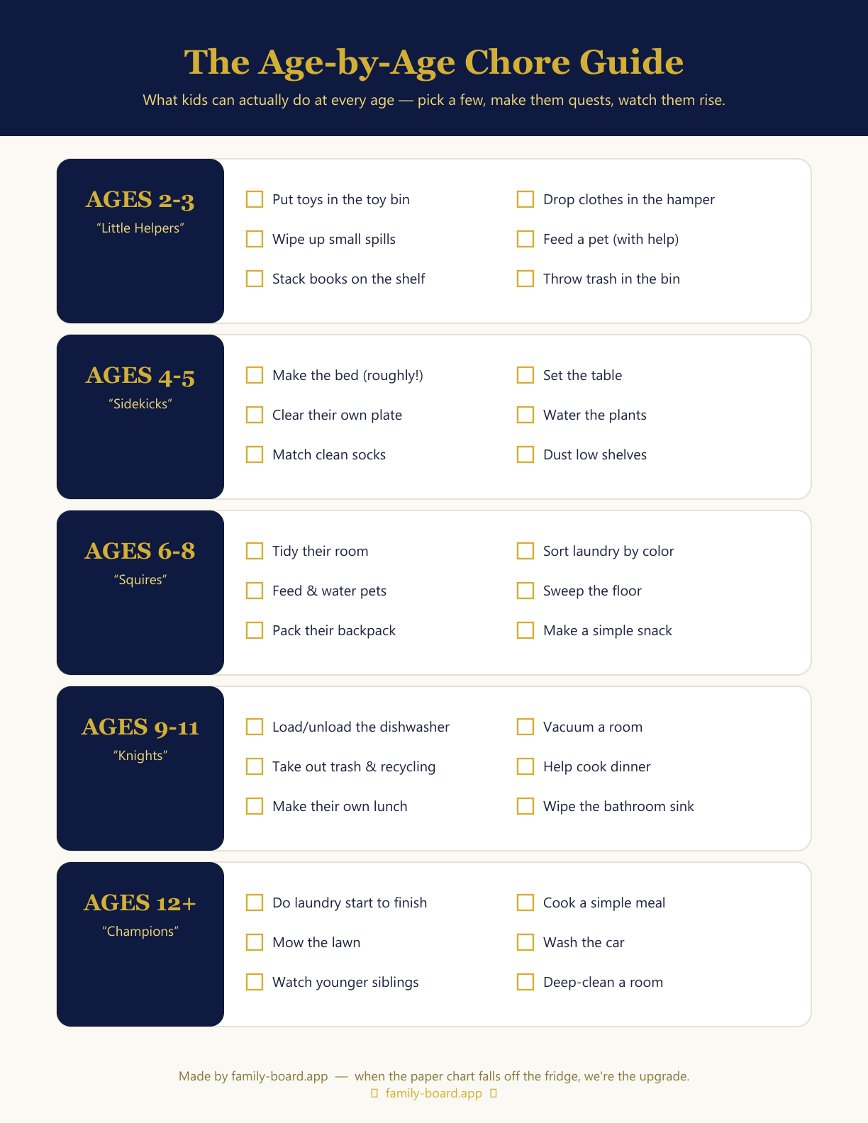 Preview of the free age-appropriate chores printable chart